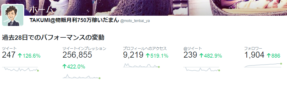 ツイッターアナリティクスの画像
