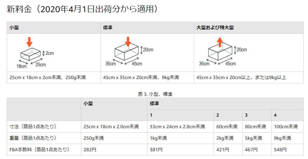 2020年4月からAmazonの価格表