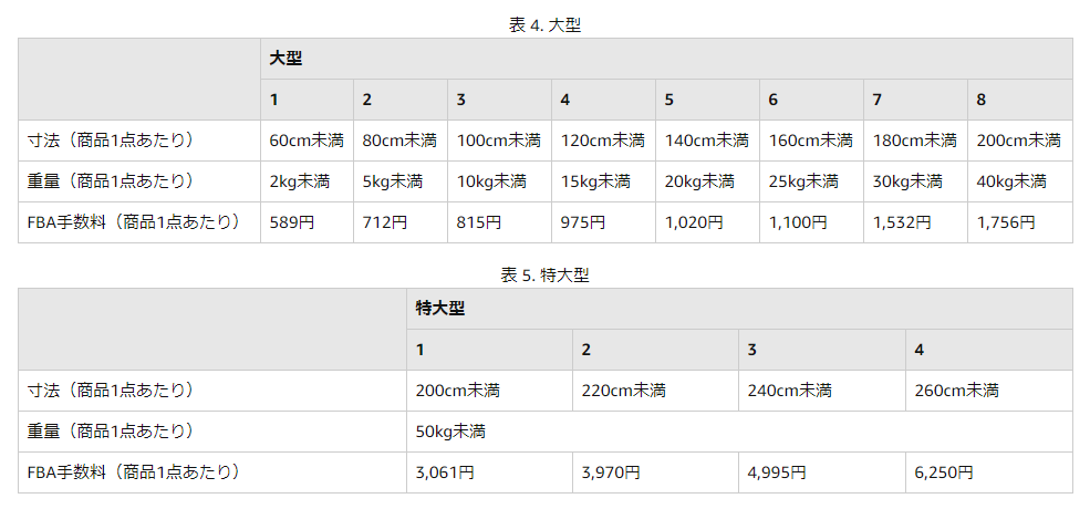 最新版Amazonの価格表